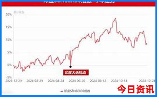 川西大环线10天旅游线路